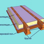 Материалы для утепления деревянного пола на лагах